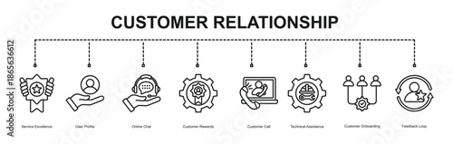  Customer Relationship


