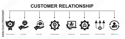  Customer Relationship

