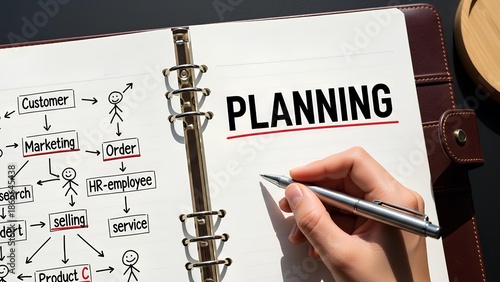 Visualizing business objectives and operational blueprints for successful enterprise management and future growth