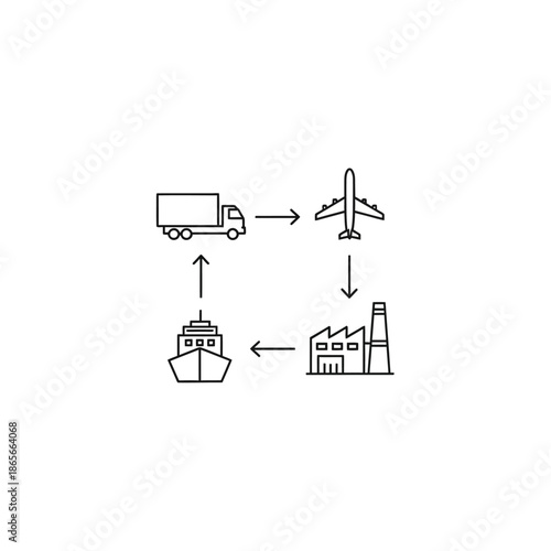 Shipping and Air Transport Process Flow Diagram for Logistics and Supply Chain Management