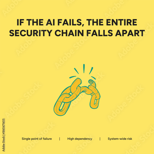 Broken security chain illustration representing AI as a single point of failure in a system-wide risk concept on yellow background
