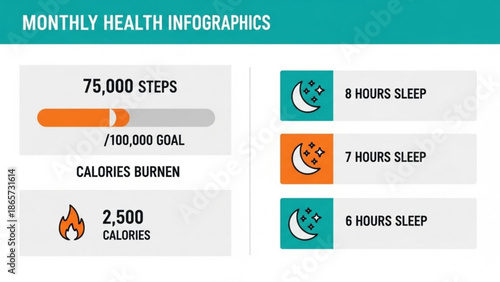 Monthly health infographic with steps, calories burned and sleep hours statistics, a vibrant teal and orange chart with icons, with fitness