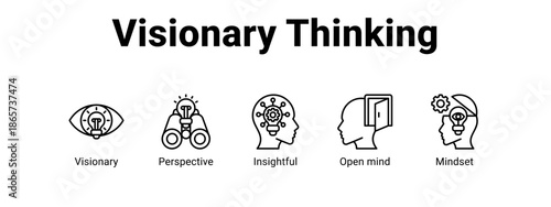 Visionary Thinking web banner icon vector illustration concept for business with icon of Visionary, Perspective, Insightful, Open.