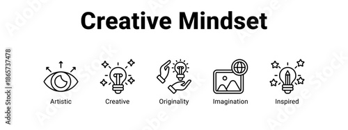 Creative Mindset web banner icon vector illustration concept for business with icon of Artistic, Creative, Originality.