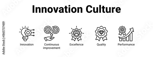 Innovation Culture web banner icon vector illustration concept for business with icon of Innovation, Continuous improvement, Excellence.