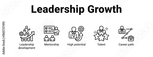Leadership Growth web banner icon vector illustration concept for business with icon of Leadership development, Mentorship, High potential, Talent.