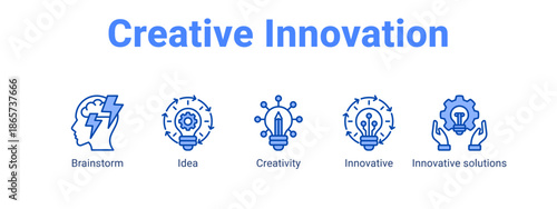 Creative Innovation web banner icon vector illustration concept for business with icon of Brainstorm, Idea, Creativity, Innovative.