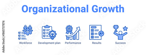 Organizational Growth web banner icon vector illustration concept for business with icon of Workforce, Development plan, Performance.