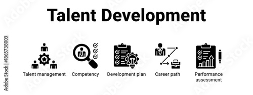 Talent Development web banner icon vector illustration concept for business with icon of Talent management, Competency, Development plan, Career path.