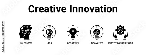 Creative Innovation web banner icon vector illustration concept for business with icon of Brainstorm, Idea, Creativity, Innovative.