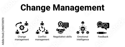Change Management web banner icon vector illustration concept for business with icon of Change management, Conflict management, Negotiation skills, Emotional.