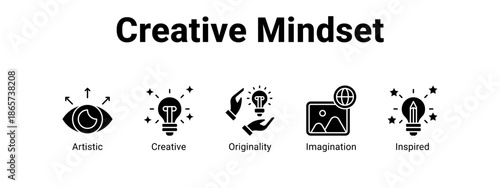 Creative Mindset web banner icon vector illustration concept for business with icon of Artistic, Creative, Originality.