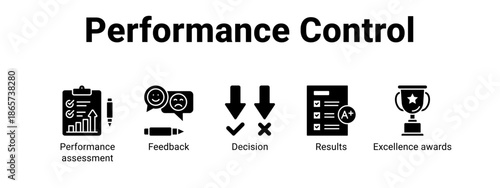 Performance Control web banner icon vector illustration concept for business with icon of Performance assessment, Feedback, Decision, Results.
