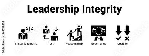 Leadership Integrity web banner icon vector illustration concept for business with icon of Ethical leadership, Trust, Responsibility.