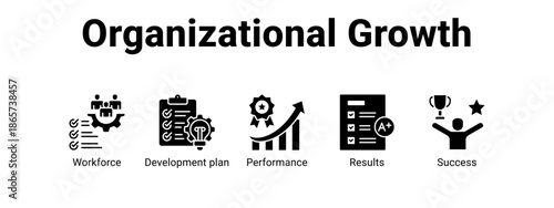 Organizational Growth web banner icon vector illustration concept for business with icon of Workforce, Development plan, Performance.