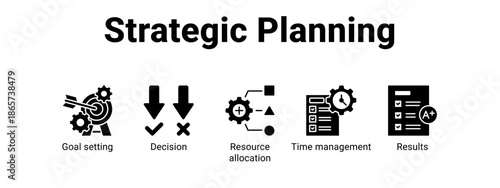 Strategic Planning web banner icon vector illustration concept for business with icon of Goal setting, Decision, Resource allocation, Time.