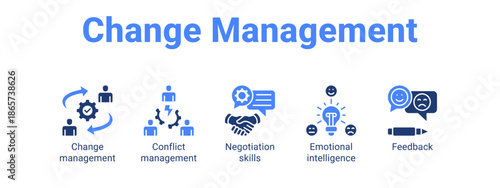 Change Management web banner icon vector illustration concept for business with icon of Change management, Conflict management, Negotiation skills, Emotional.