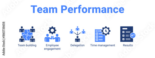 Team Performance web banner icon vector illustration concept for business with icon of Team building, Employee engagement, Delegation, Time.