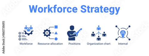Workforce Strategy web banner icon vector illustration concept for business with icon of Workforce, Resource allocation, Positions, Organization.