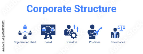 Corporate Structure web banner icon vector illustration concept for business with icon of Organization chart, Board, Executive.