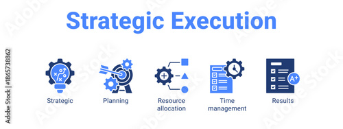 Strategic Execution web banner icon vector illustration concept for business with icon of Strategic, Planning, Resource allocation, Time.