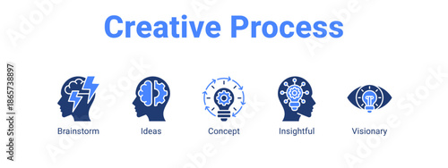 Creative Process web banner icon vector illustration concept for business with icon of Brainstorm, Ideas, Concept.