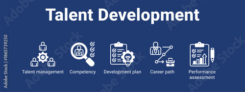 Talent Development web banner icon vector illustration concept for business with icon of Talent management, Competency, Development plan, Career path.