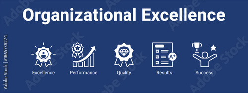 Organizational Excellence web banner icon vector illustration concept for business with icon of Excellence, Performance, Quality.