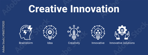 Creative Innovation web banner icon vector illustration concept for business with icon of Brainstorm, Idea, Creativity, Innovative.