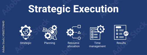 Strategic Execution web banner icon vector illustration concept for business with icon of Strategic, Planning, Resource allocation, Time.