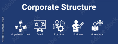 Corporate Structure web banner icon vector illustration concept for business with icon of Organization chart, Board, Executive.