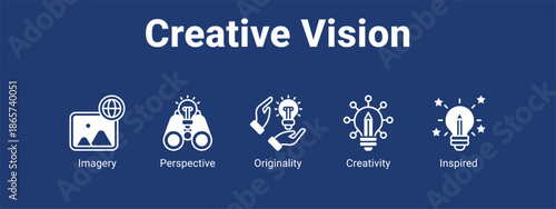 Creative Vision web banner icon vector illustration concept for business with icon of Imagery, Perspective, Originality.