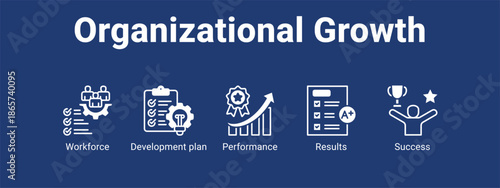 Organizational Growth web banner icon vector illustration concept for business with icon of Workforce, Development plan, Performance.