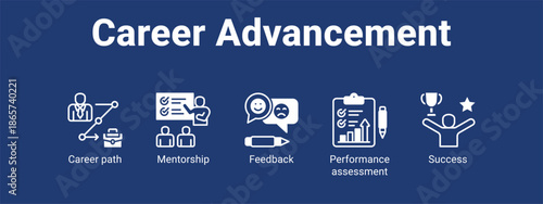 Career Advancement web banner icon vector illustration concept for business with icon of Career path, Mentorship, Feedback, Performance.