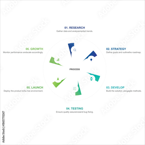 6-Step Product Development Lifecycle Process Diagram: Research, Strategy, Develop, Test, Launch, ...