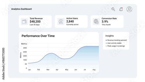 Editable analytics dashboard UI vector template with KPI cards line chart and insights panel