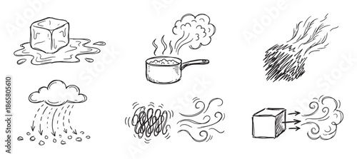 Hand-drawn doodle icons of states of matter and weather phenomena, including melting ice, boiling water, rain, and wind, drawn in a simple black and white sketch style illustration set
