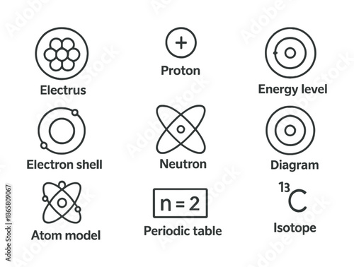 Scientific symbols: proton, neutron, electron shell, energy level, isotope, atom model, diagram