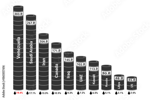 Top Crude Oil Reserves Countries Infographic, World's Largest Oil Producing Nations Vector Illustration