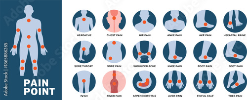 Human Body Pain Point Vector Set Featuring Headache, Chest Pain, Knee Pain, Foot Pain, Sore Throat, Liver Pain, and More