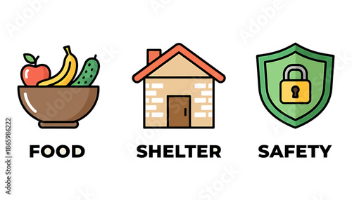 Essential needs: food, shelter, safety