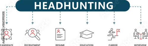Headhunting and Recruitment Process Infographic: Candidate, Resume, Interview, and Career Progression Icons for HR and Talent Acquisition