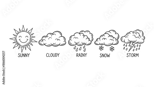 Illustration of various weather conditions from sunny to stormy