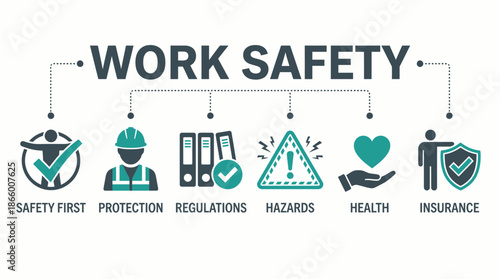 Infographic banner illustrating Work Safety concepts including Safety First, Protection and Regulations, concept for industrial presentations, corporate policy documentation and educational materials