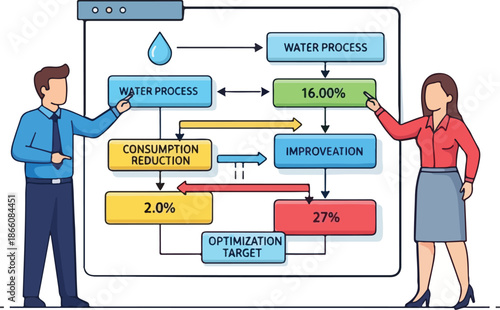 Business professionals analyzing water process and consumption reduction data on a large screen.