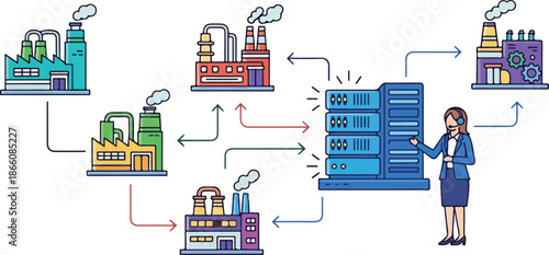 Industrial Internet of Things IIoT concept with factories connected to a central server managed by a businesswoman.
