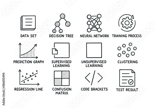 Machine learning linear icon set. featuring data set, decision tree, neural network, training process, prediction graph.