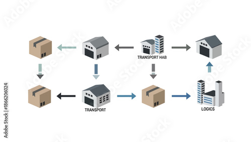 Logistics and Transportation Process Flowchart with Warehouse and Delivery.