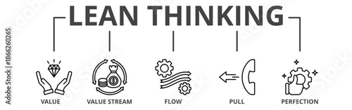 Lean thinking banner web icon vector illustration concept