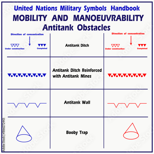 A vector set of tactical graphic symbols. These tactical object symbols, according to NATO standards, represent obstacles for tanks on a military tactical map of the corresponding area. For use in map